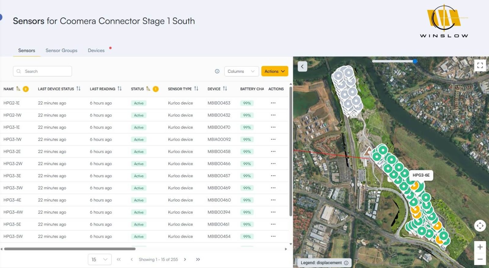 Kurloo dashboard showing sensors for Coomer Connector