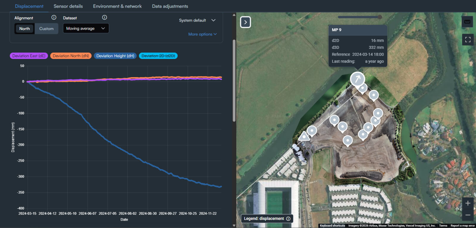 Kurloo displacement monitoring dashboard