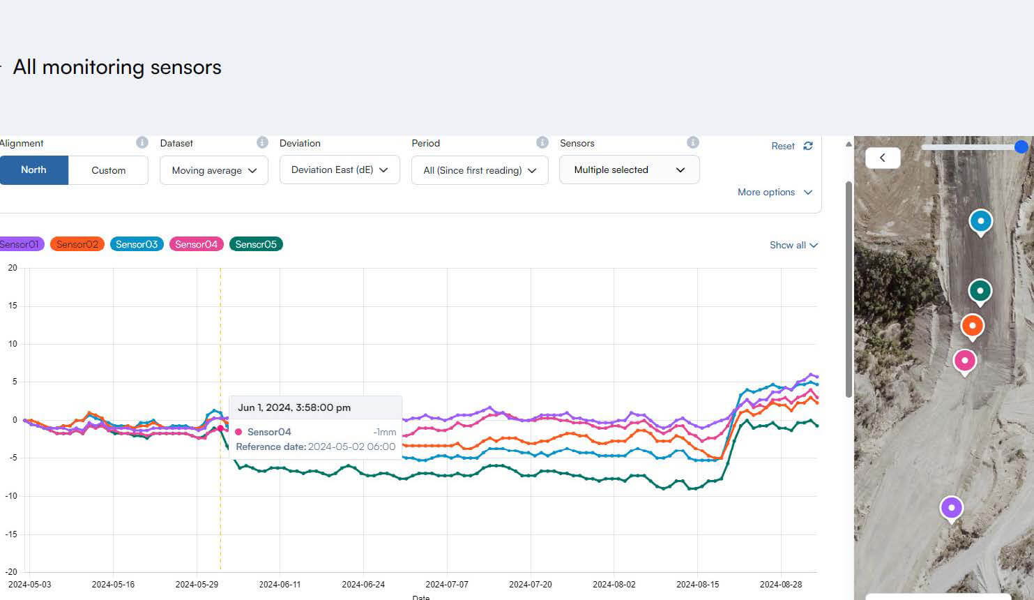 Kurloo app dashboard